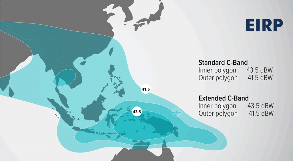 coverage-c-band-n-satu